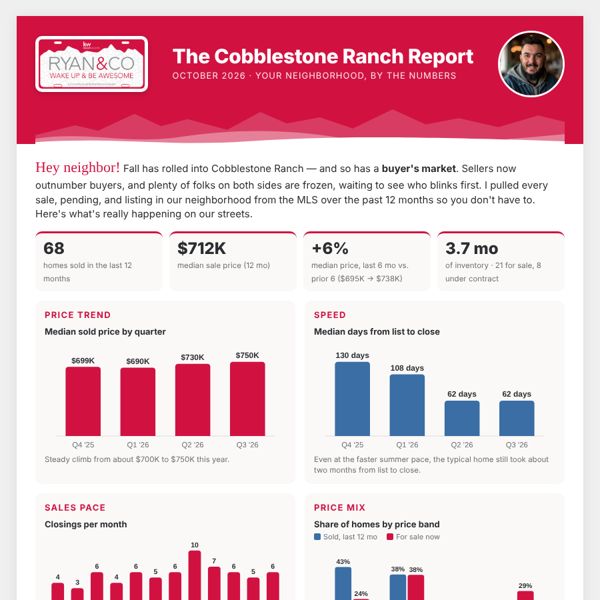 Cobblestone Ranch Report, October 2026